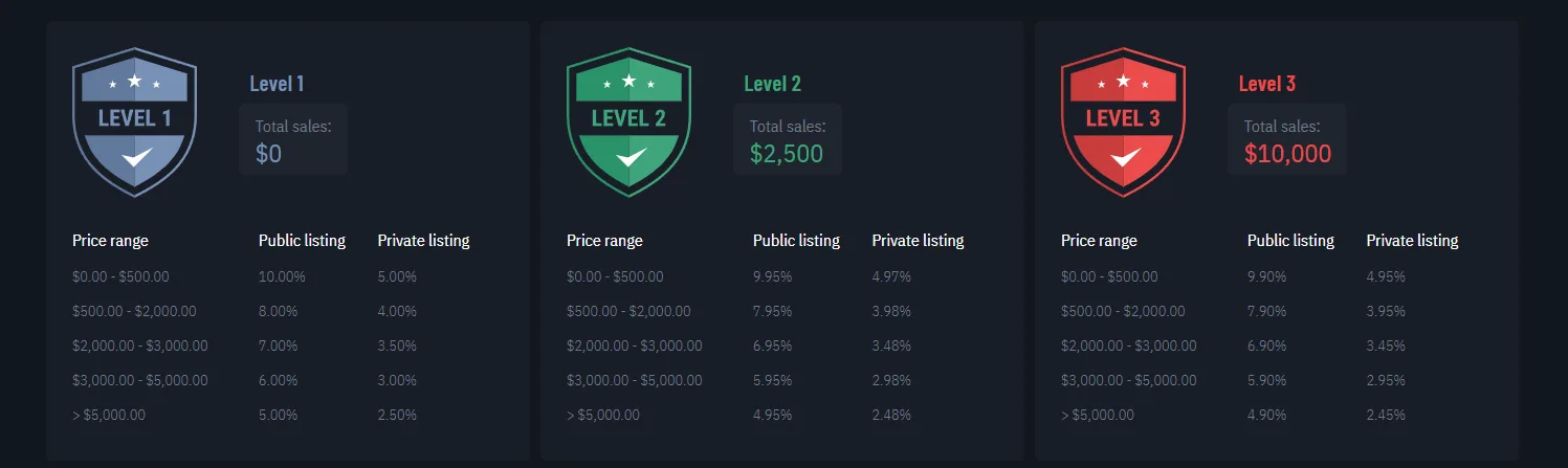 Bitskins Sale fess level 1 to level 3