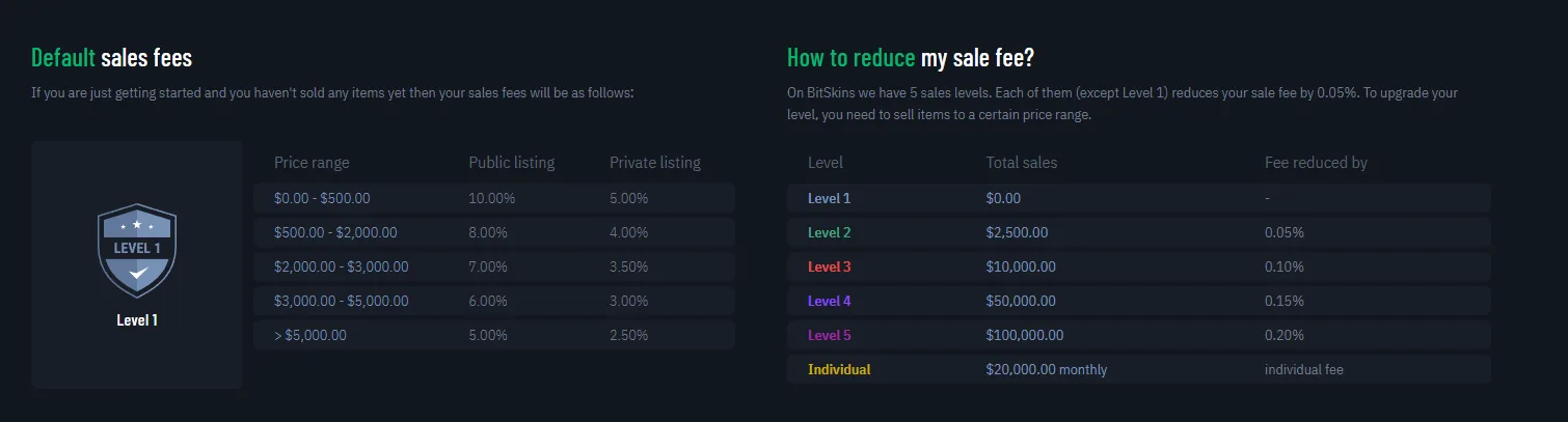 bitskins Level fees