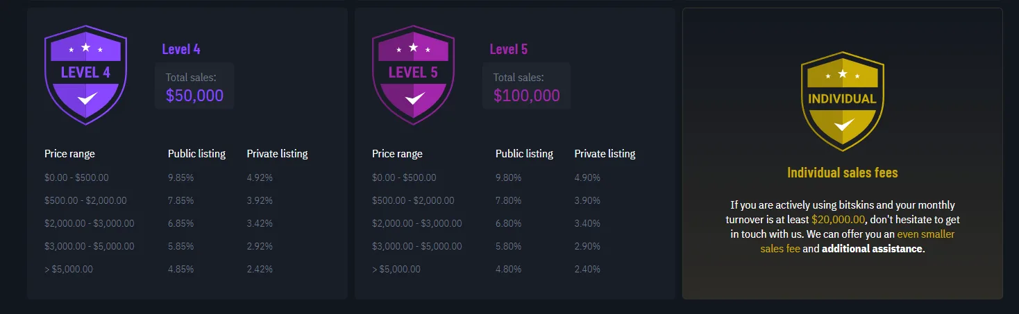 Bitskins Level 4, level 5 and individuals sales fees