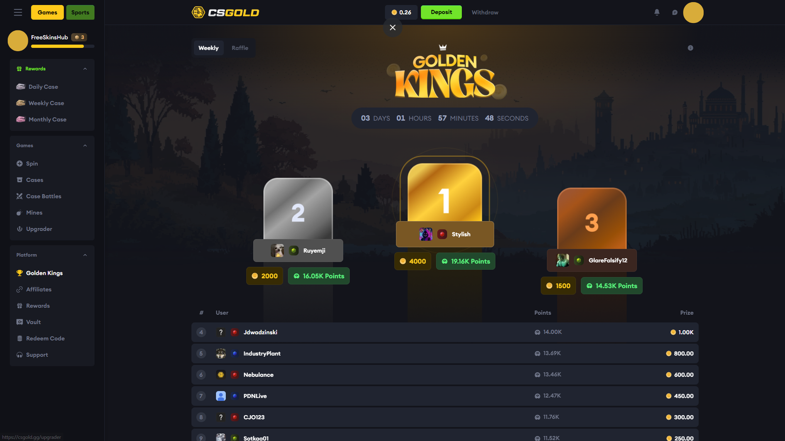 CSGOLD Golden Kings Leaderboard